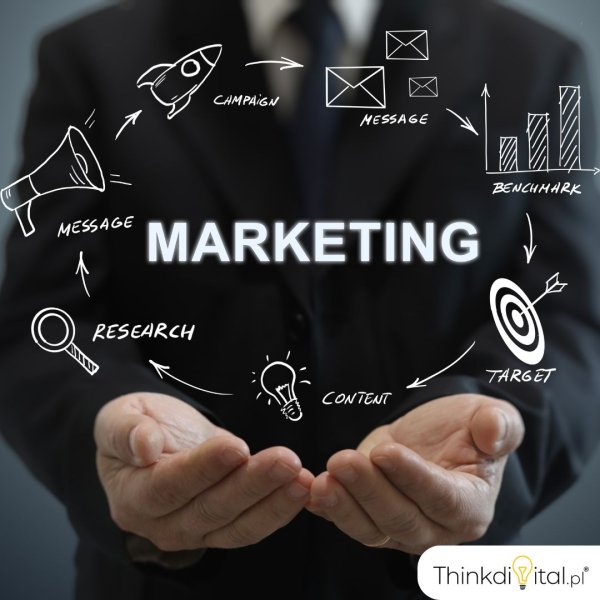Agencja Marketingowa